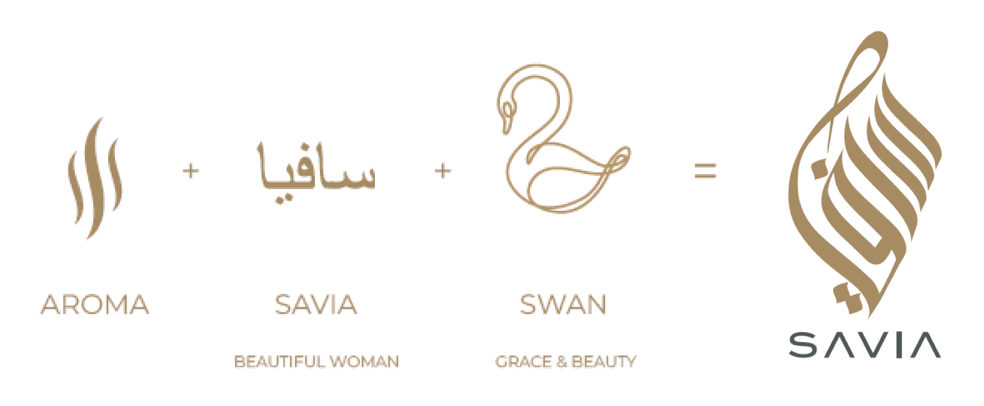 SAVIA logo concept showing aroma symbol + Arabic "Savia" + swan icon combining to create elegant brand identity.