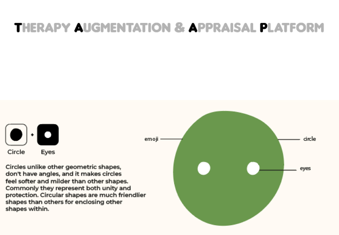 Diagram explaining friendly circular emoji design with labeled parts: eyes, circle, and descriptive text about circles' meanings.