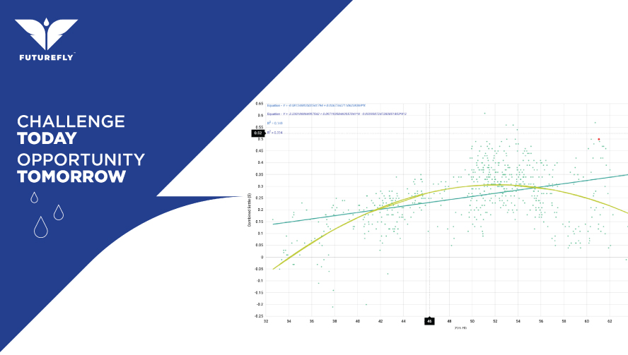 FutureFly presentation slide with "Challenge Today Opportunity Tomorrow" text and data visualization chart with trend lines