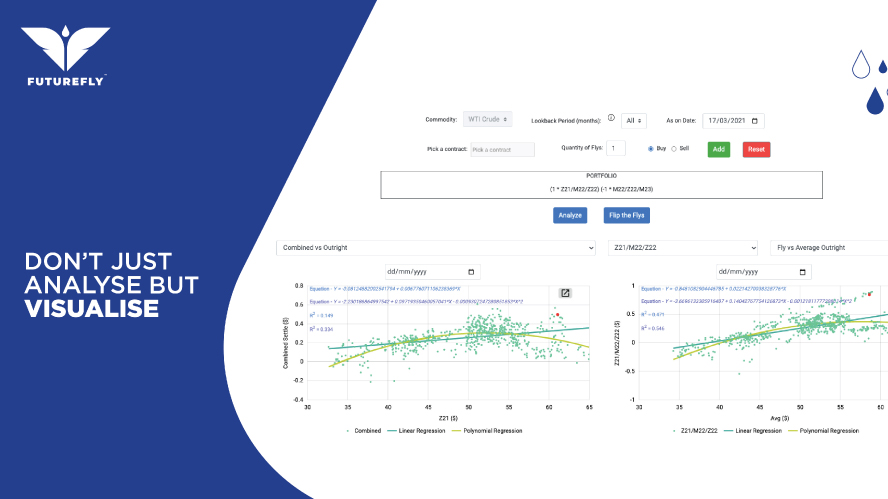 FutureFly slide with "Don't just analyse but visualise" text and dual data visualization charts with regression lines