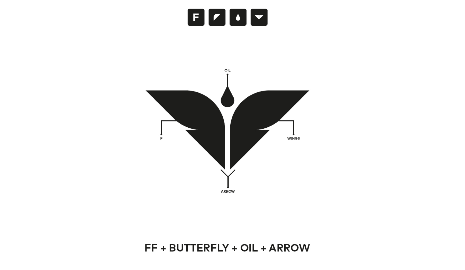 FutureFly logo design breakdown showing F, wings, oil droplet, and arrow elements combining into butterfly logo design